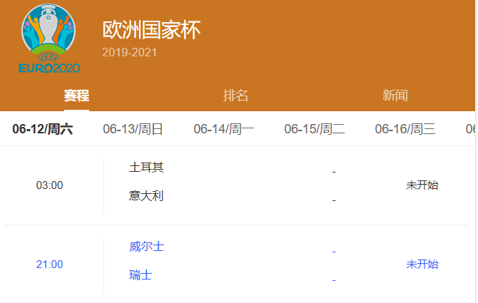 2021欧洲杯将花落谁家 西班牙或将成为最大的黑马