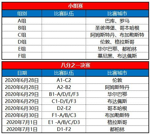 2021年欧洲杯小常识